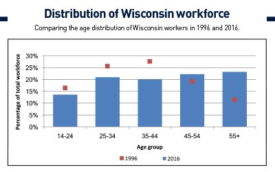 Source: U.S. Census Bureau