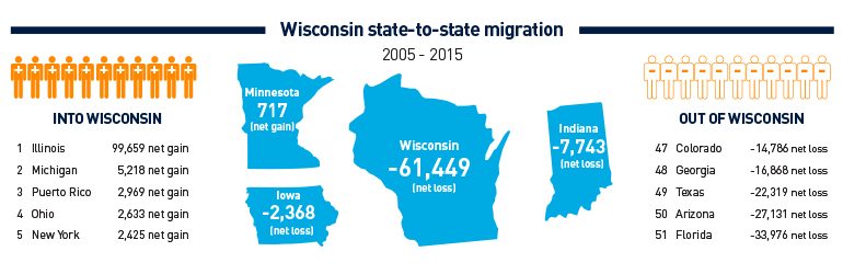 Source: U.S. Census Bureau