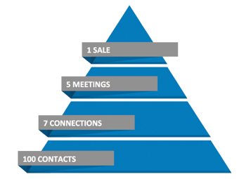 STR-McMahon-Pyramid