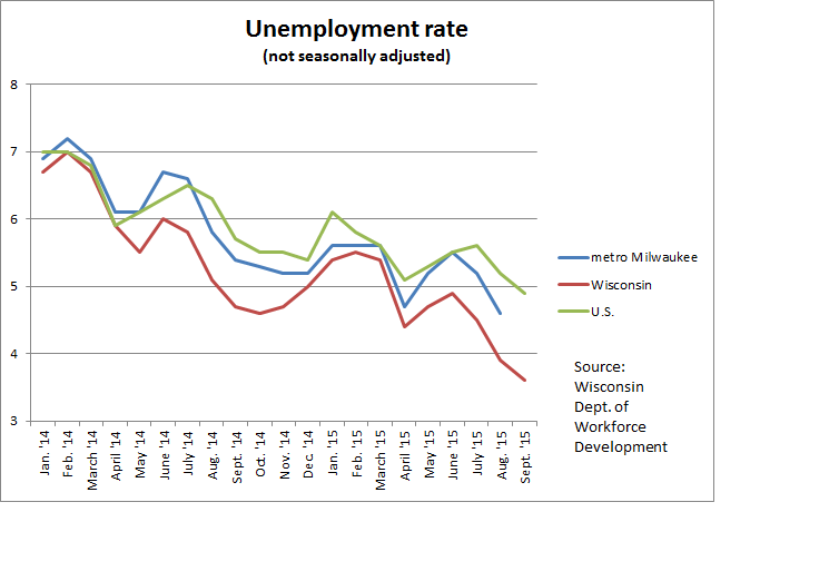 unemployment rate image