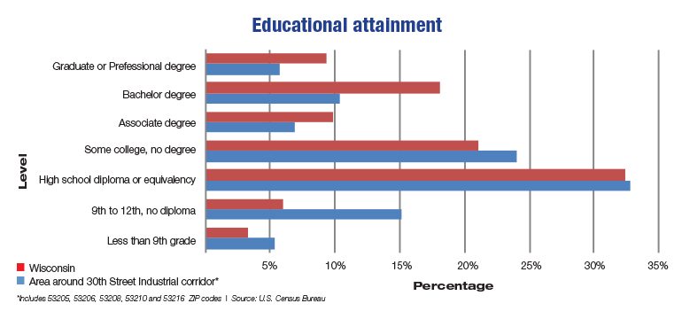 workforce-pipeline-education-attainment